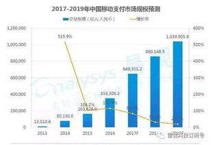 移動(dòng)互聯(lián)網(wǎng)全景洞察 13項(xiàng)核心數(shù)據(jù)盤點(diǎn)與未來(lái)趨勢(shì)前瞻