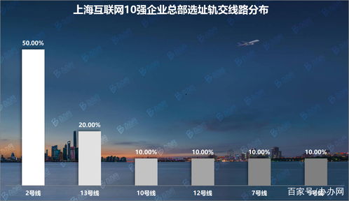 上?；ヂ?lián)網(wǎng)10強(qiáng)企業(yè)總部調(diào)研 辦辦網(wǎng)大數(shù)據(jù)視角下的產(chǎn)業(yè)格局解析