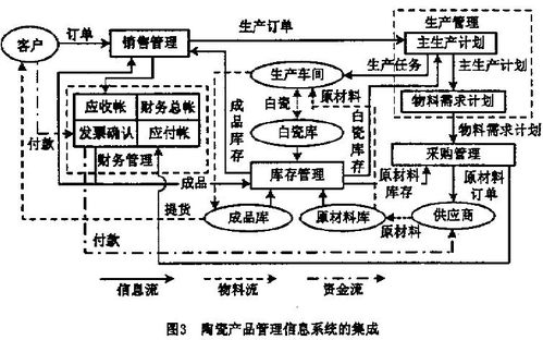 計算機集成制造技術(shù)與安全防范工程在陶瓷業(yè)的融合應(yīng)用