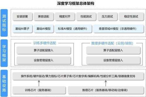 唯眾高職人工智能技術(shù)應(yīng)用專業(yè)解決方案 聚焦人工智能應(yīng)用軟件開發(fā)