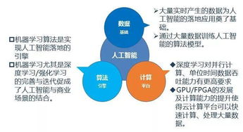 人工智能賦能，智聯(lián)未來——思明區(qū)軟件信息產(chǎn)業(yè)年度峰會暨ICT主題研究沙龍第十五期聚焦人工智能應(yīng)用軟件開發(fā)
