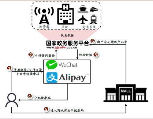 后疫情時代人工智能的發(fā)展趨勢與軟件開發(fā)新格局——基于中金公司視角